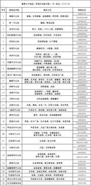 沈阳今日爆料电话查询,揭秘城市热点事件 第2张 沈阳今日爆料电话查询,揭秘城市热点事件 第2张