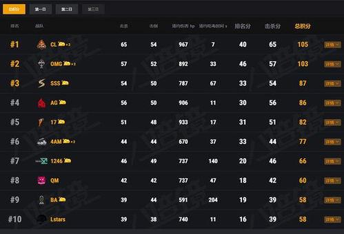 pubg最新爆料金装,Pubg最新爆料,金装版本即将震撼来袭! 第3张 pubg最新爆料金装,Pubg最新爆料,金装版本即将震撼来袭! 第3张