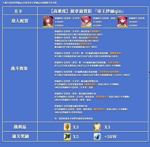 卡池爆料最新时间,揭秘最新游戏动态与神秘角色前瞻  第2张