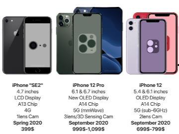 苹果pro最新爆料消息,颠覆性升级，性能与设计再创新高  第3张