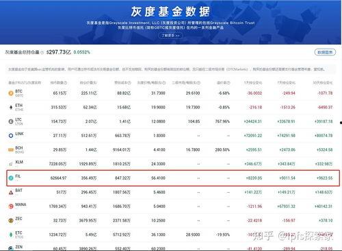 fil币的最新爆料,揭秘其未来发展趋势与市场前景 第2张 fil币的最新爆料,揭秘其未来发展趋势与市场前景 第2张