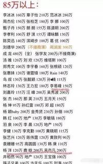 卓伟爆料娱乐圈价目表,明星片酬、广告代言价格大曝光  第1张