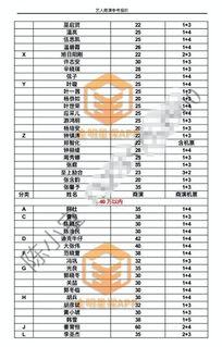 卓伟爆料娱乐圈价目表,明星片酬、广告代言价格大曝光  第3张